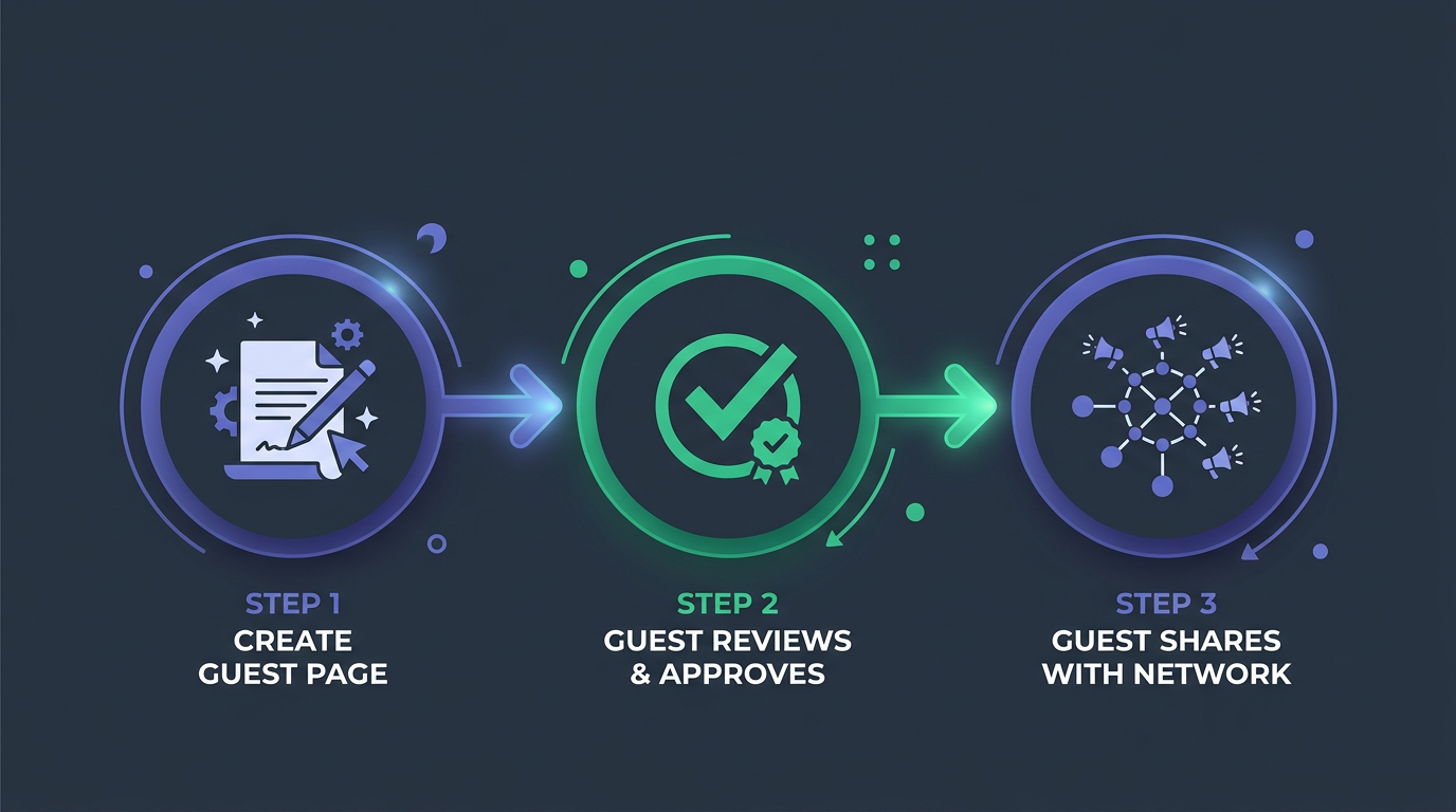 Why Aren't Your Guests Sharing Their Episodes?