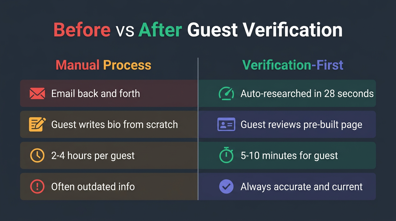 Is Your Guest's Bio Going to Embarrass You on Air?